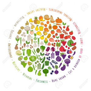 40615616-Fruit-and-vegetables-color-wheel-with-food-icons-nutrition-and-healthy-eating-concept-Stock-Vector